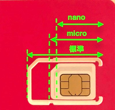 UQモバイル マルチSIM