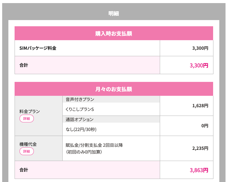 UQモバイル MNP手順