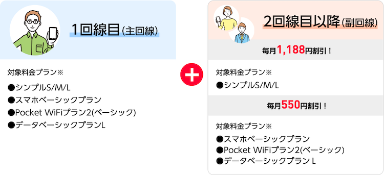 ワイモバイル　家族割